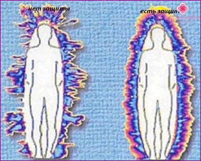 En la foto del aura de las personas: sanas y con el mal de ojo