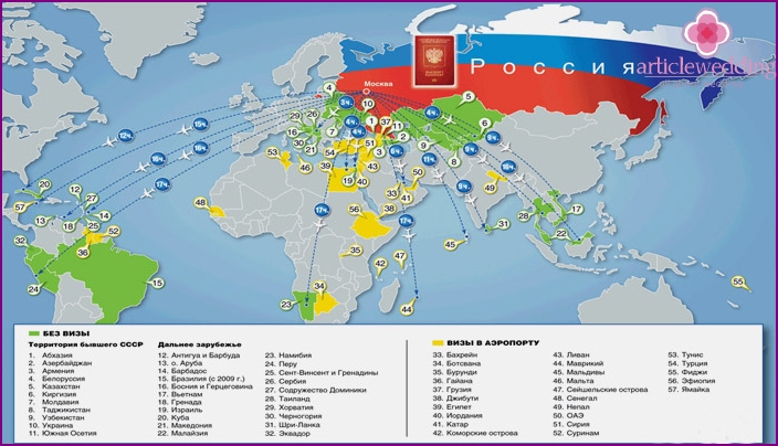 Visumfreies Regime für Russland