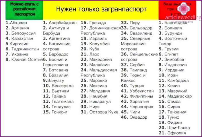 نظام بدون تأشيرة لروسيا 2016