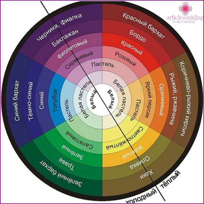 Esquema de cores para decoração de casamento