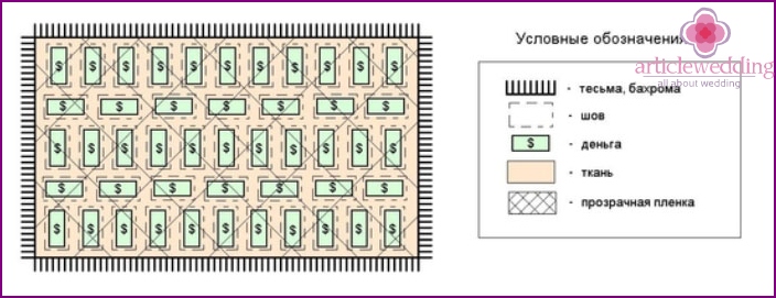 Cash Carpet Scheme