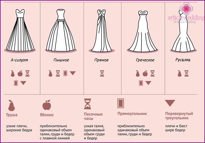 Guipure wedding dresses for different types of figures