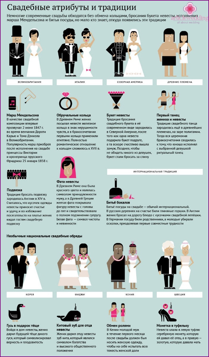 Tradizioni e attributi del matrimonio