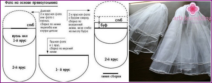 Pattern and final look of the bride’s veil