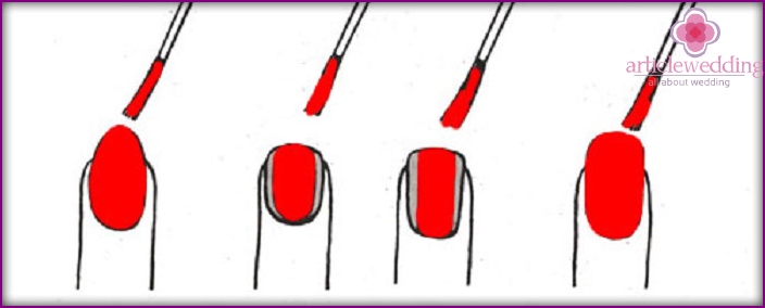 Funktioner för att applicera nagellack på korta naglar
