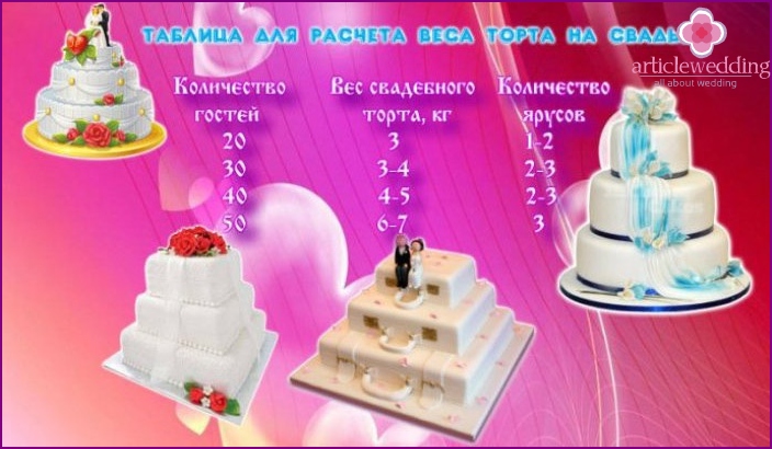 Táblázat az esküvői torta súlyának kiszámításához